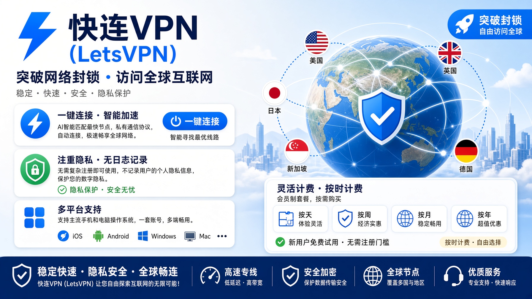 快连VPN怎么注册登录？新用户账号创建、登录失败以及账户管理问题全面解决教程