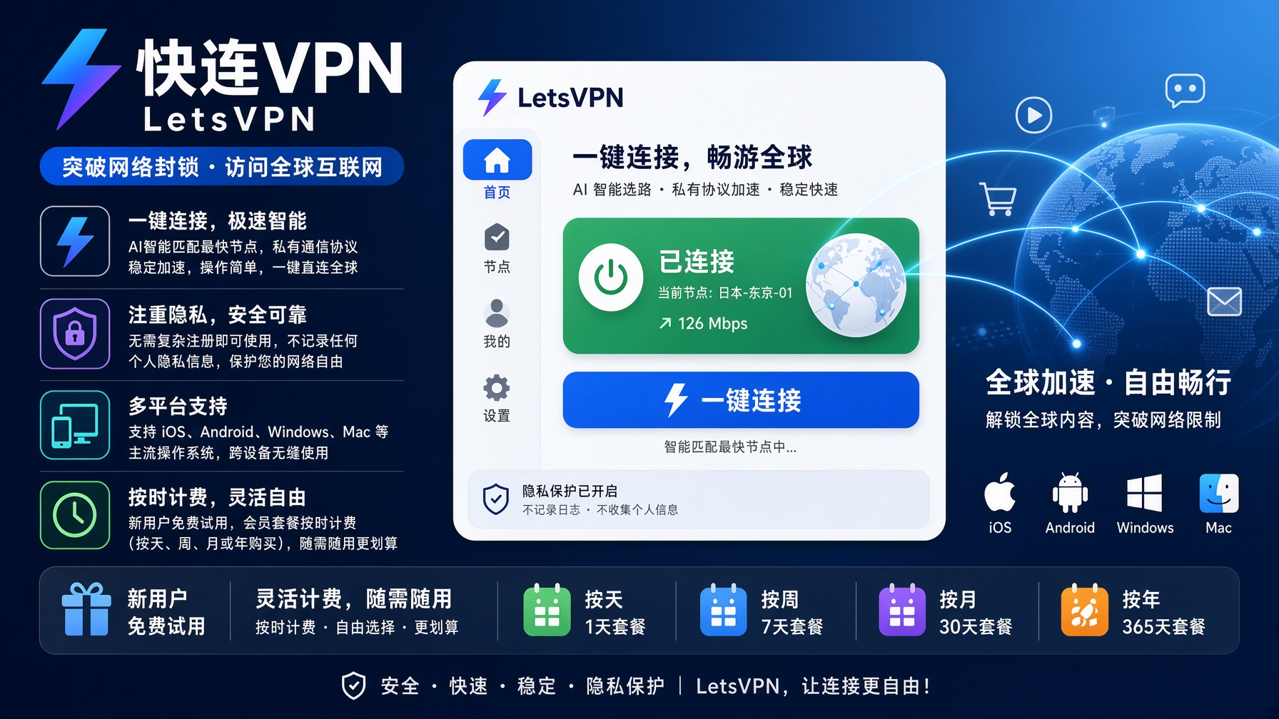 快连VPN手机端怎么使用？Android和iPhone连接设置、权限开启以及常见问题解决教程